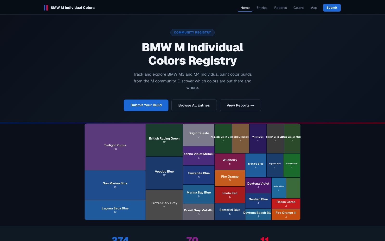BMW M Individual Colors Registry homepage with a treemap of submitted paint colors such as Twilight Purple and San Marino Blue.